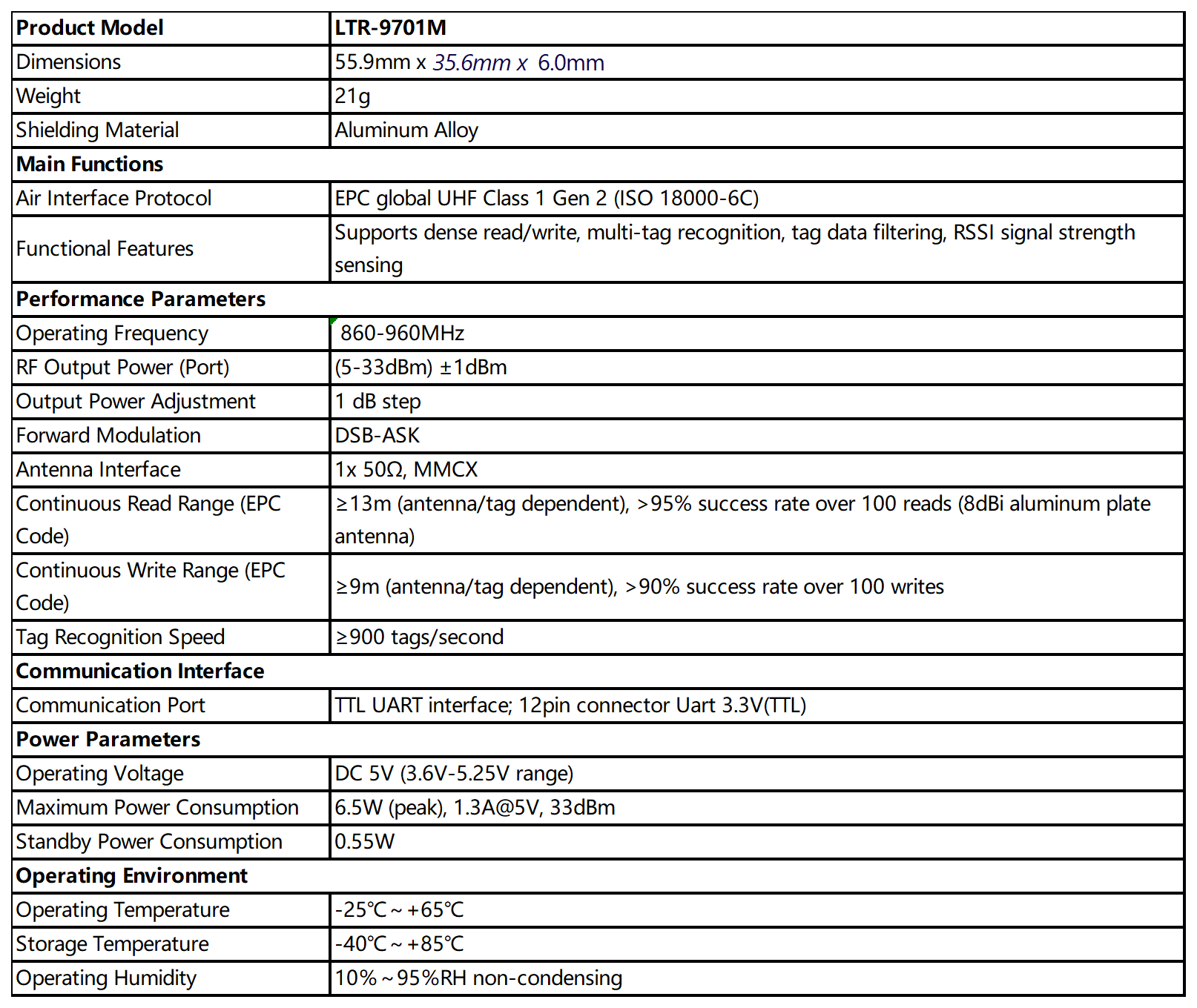 Performance Parameter